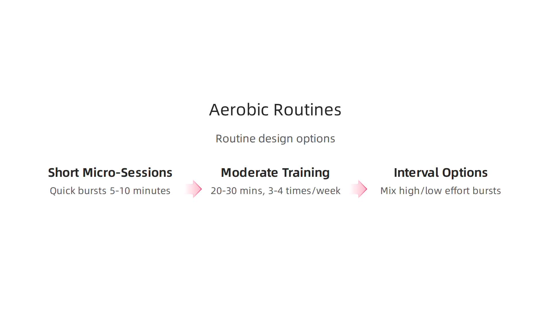 An infographic outlining different approaches to designing an effective aerobic exercise routine for anxiety relief.